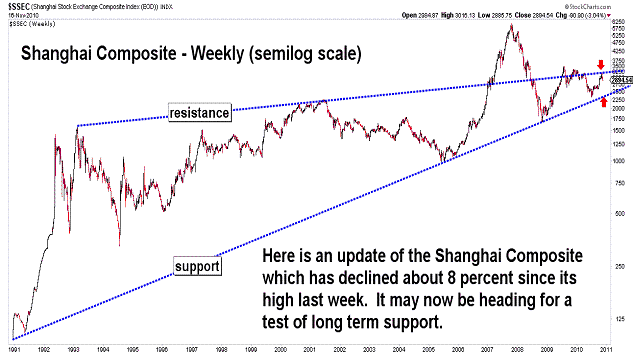 Free Elliott Wave Charts From November Blog Stock Market