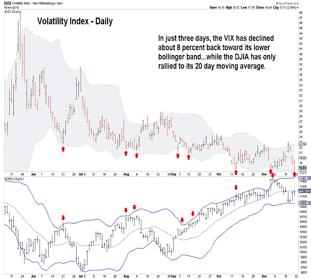 Free Elliott Wave Charts From November 2010 Blog Stock Market