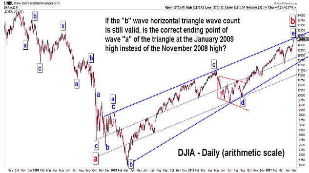 Free Elliott Wave Charts From April Blog Stock Market Analysis