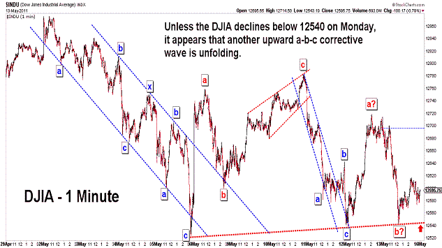 Free Elliott Wave Charts From May 2011 Blog Stock Market Analysis