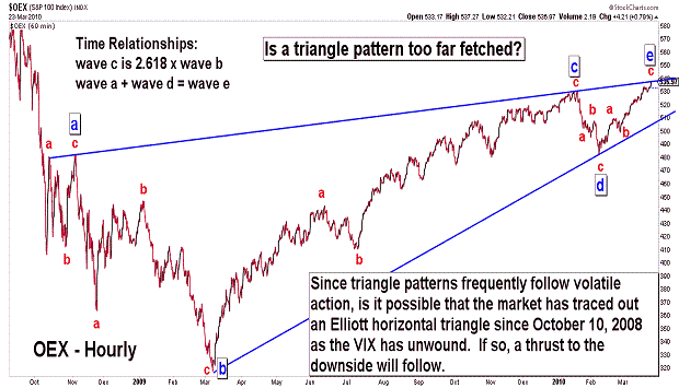 Free Elliott Wave Charts From March 2010 Blog Stock Market Analysis