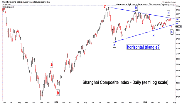 Free Elliott Wave Charts From April Blog Stock Market Analysis